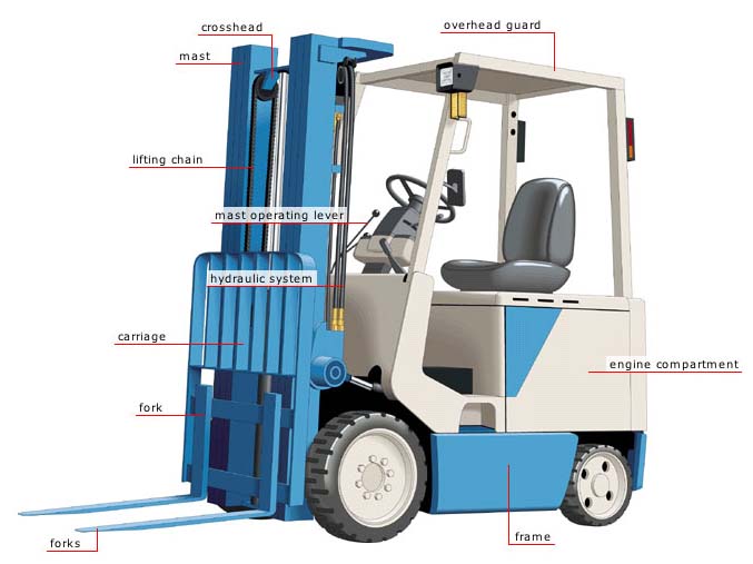 Forklift Telemetry: A Low Cost/High Reward Strategy for Any PIT Fleet